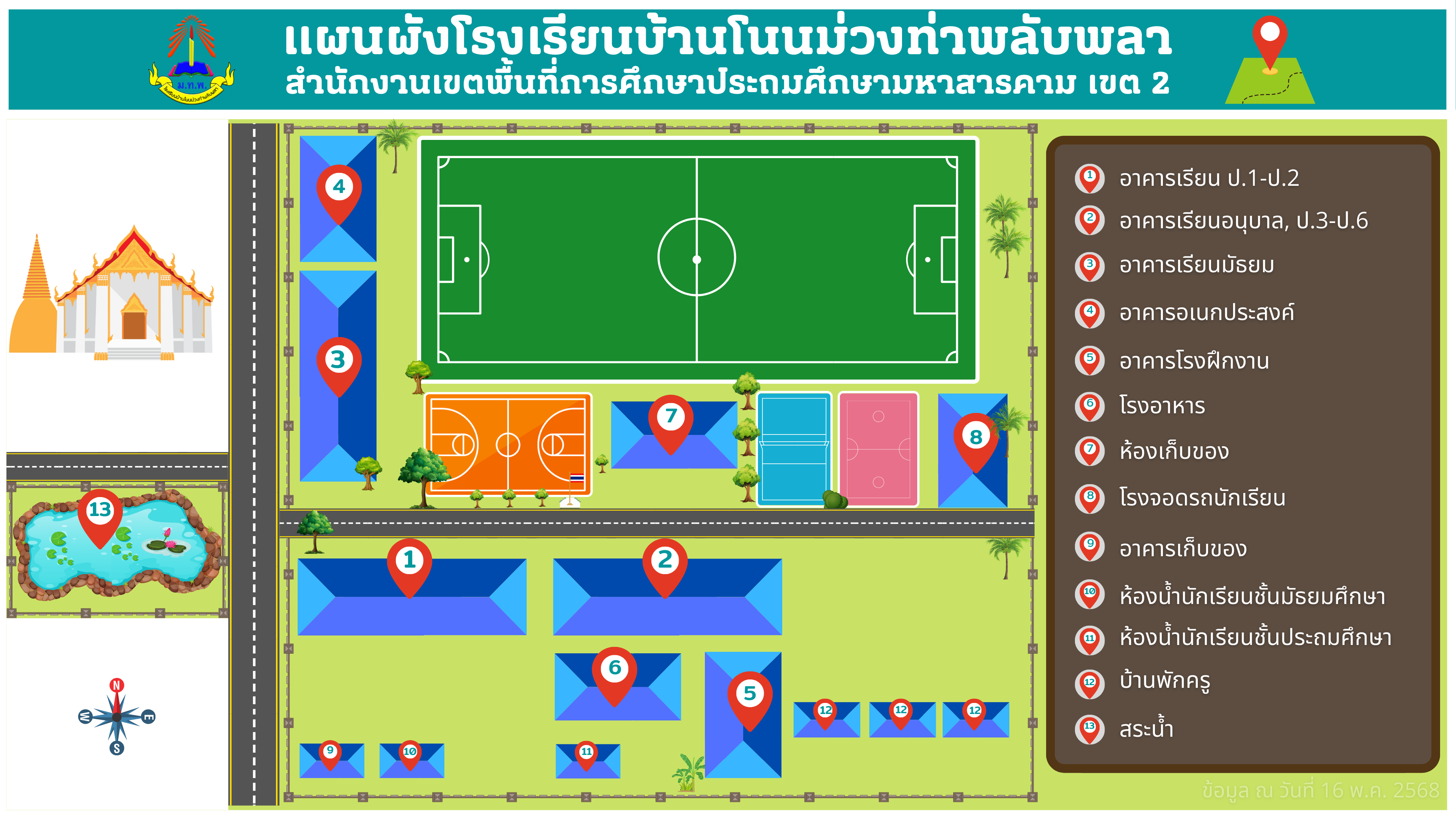 แผนผังโรงเรียนบ้านโนนม่วงท่าพลับพลา